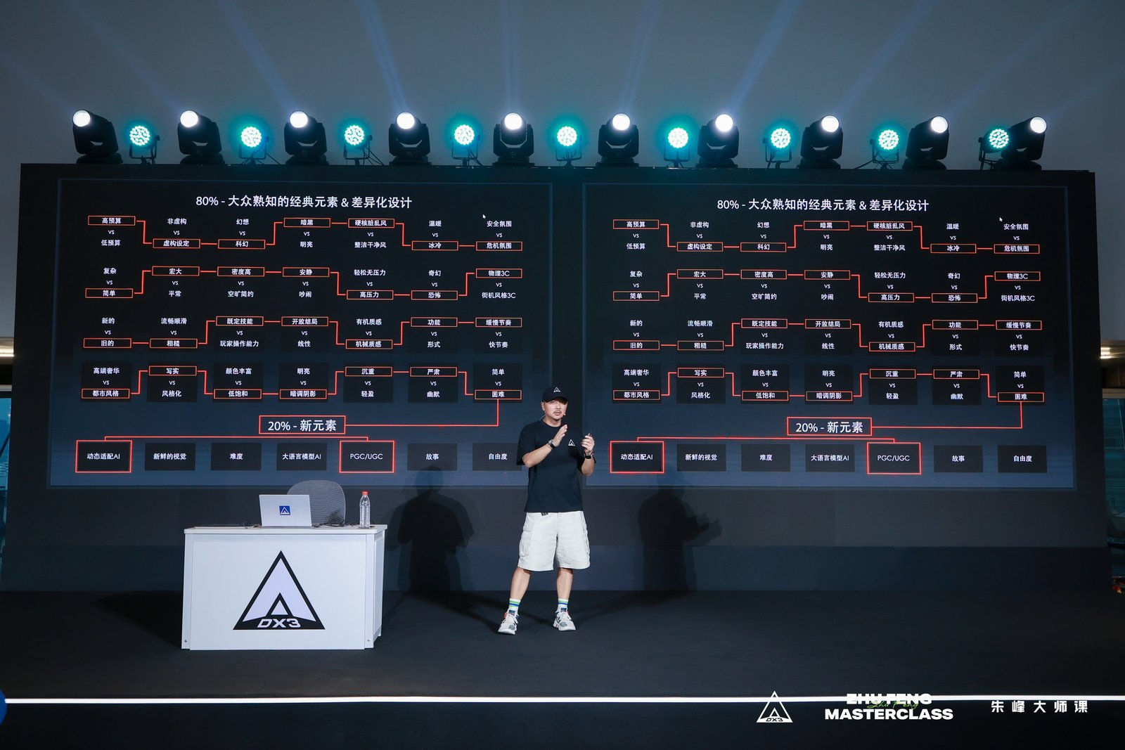 一场关于游戏IP的深度对谈——朱峰大师课·次世代预研会在上海举办-MOKIHUB