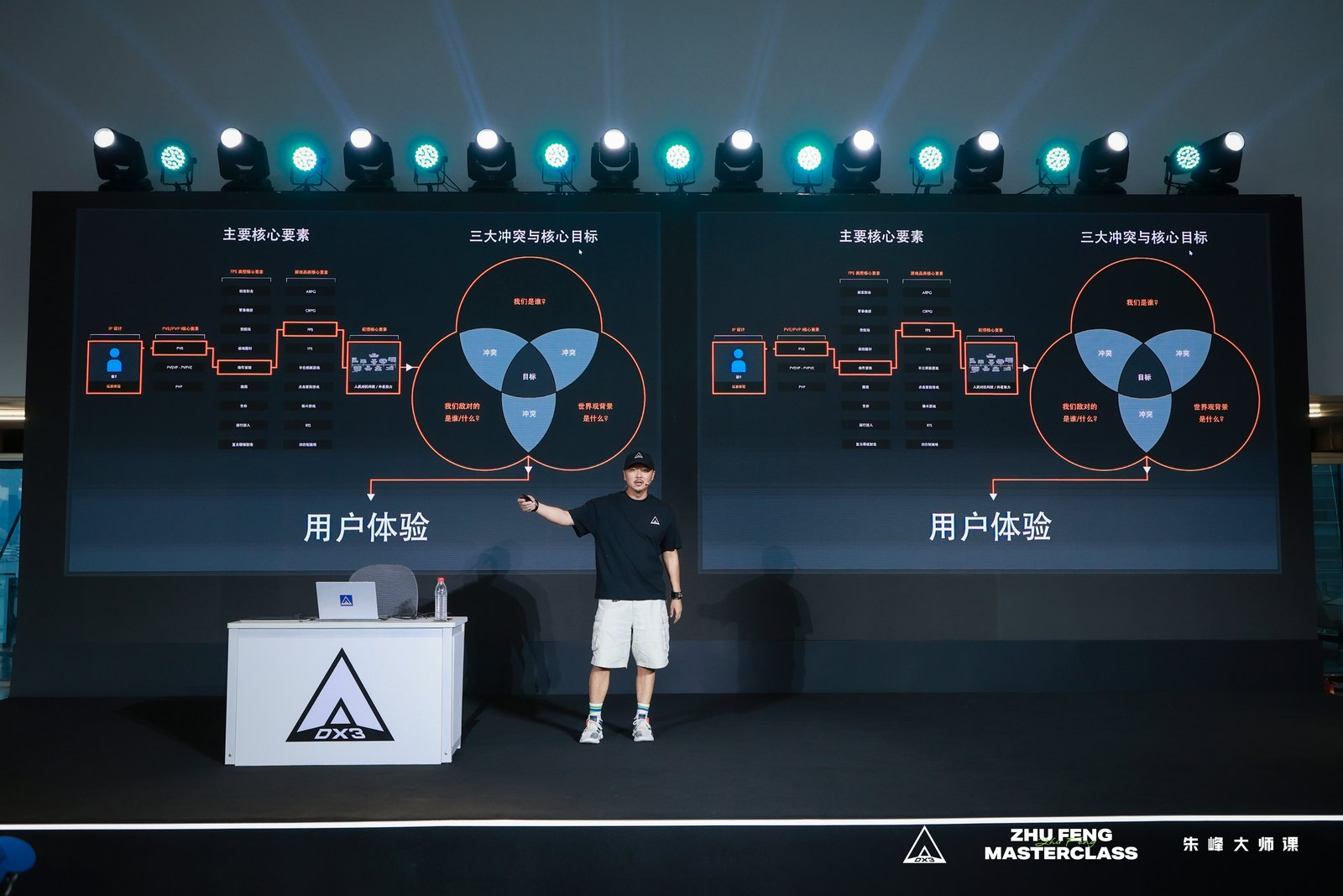 一场关于游戏IP的深度对谈——朱峰大师课·次世代预研会在上海举办-MOKIHUB