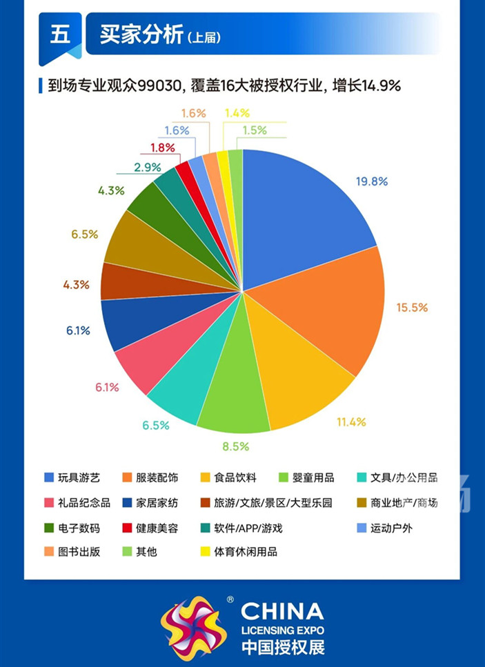 2-6.jpg 2700+IP齐聚!第19届CLE中国授权展10月21日-23日与您相約上海-MOKIHUB